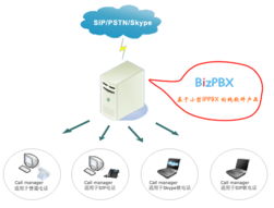 億群軟件技術 以企業通信為核心，BizPBX引領軟件技術開發新浪潮